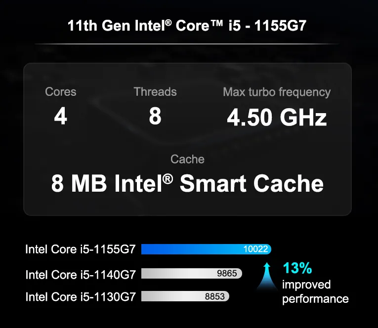 GEEKOM Mini IT11 Mini PC with Intel Core i5 - 1155G7