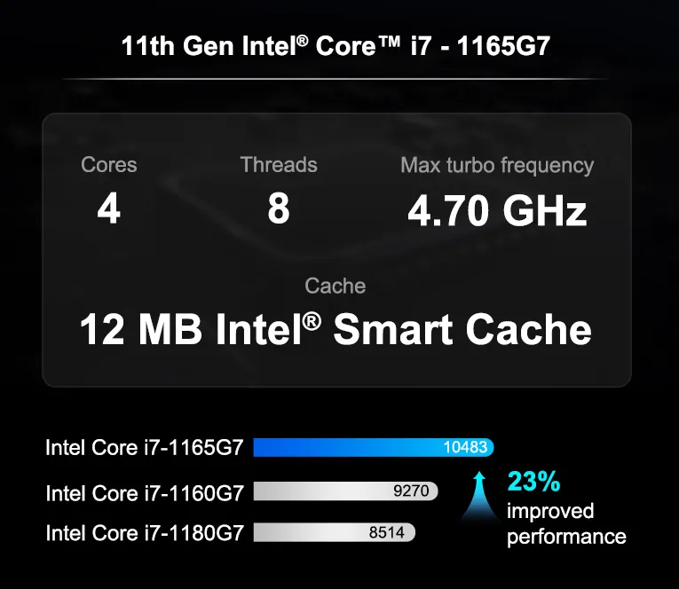 GEEKOM Mini IT11 Mini PC with Intel Core i7 - 1165G7