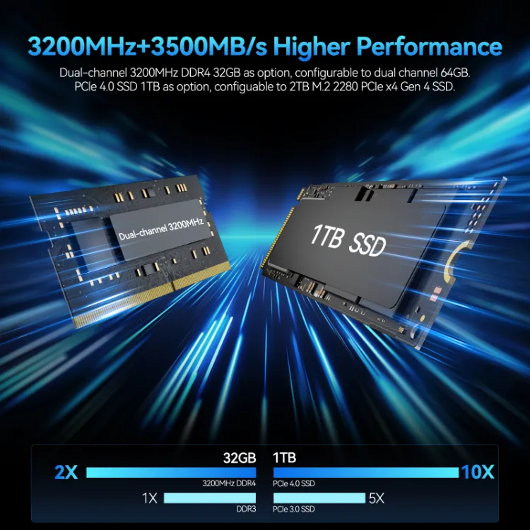 GEEKOM GT12 Pro