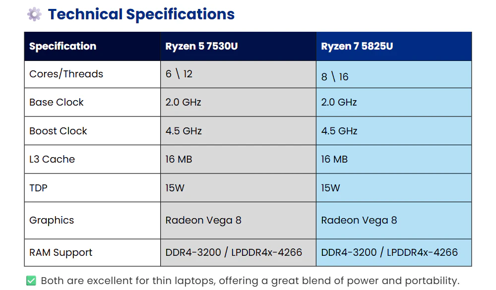 Benchmark Performance Comparison between AMD Ryzen 5 Vs Ryzen 7