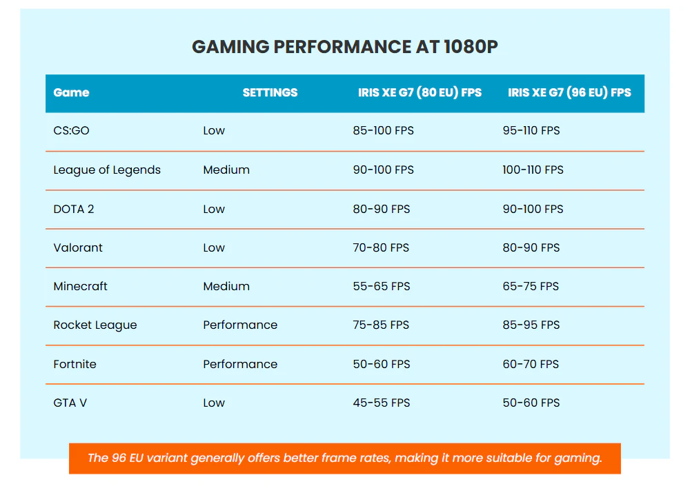 gaming performance at 1080P