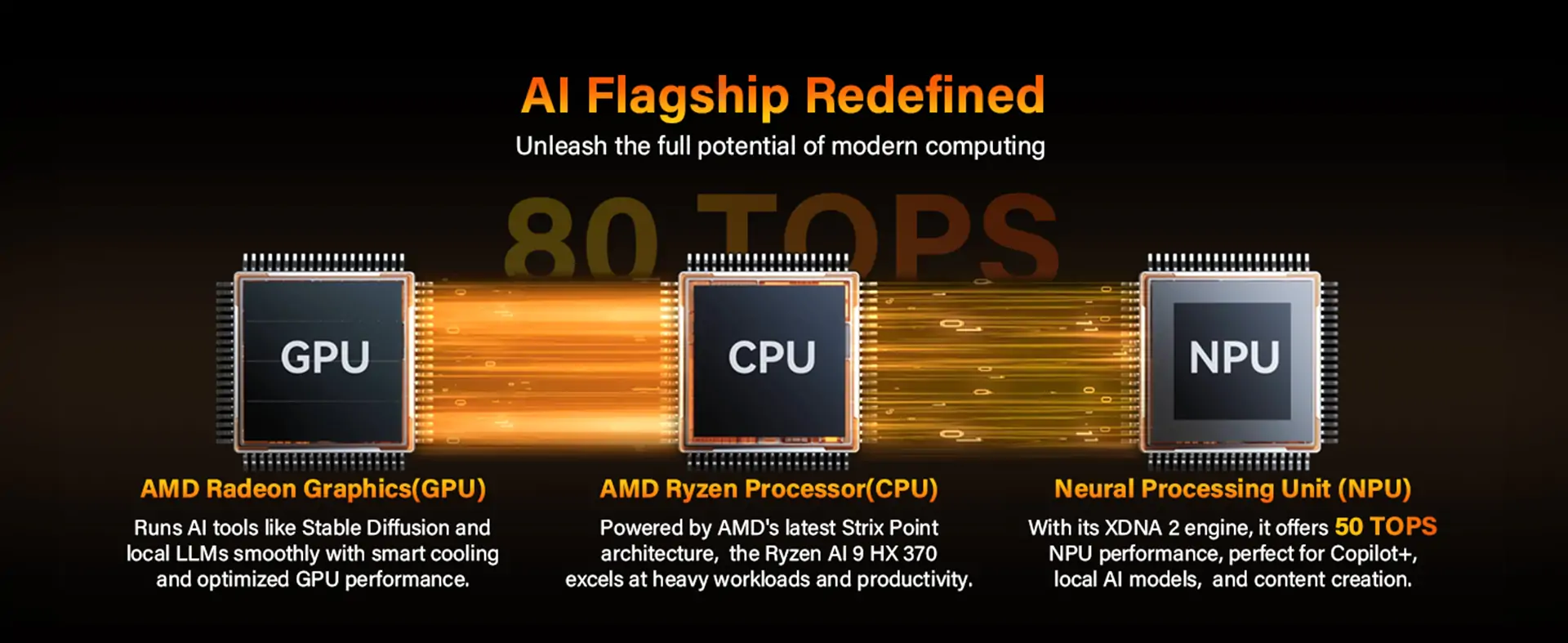 CPU_GPU_NPU AI TOPS