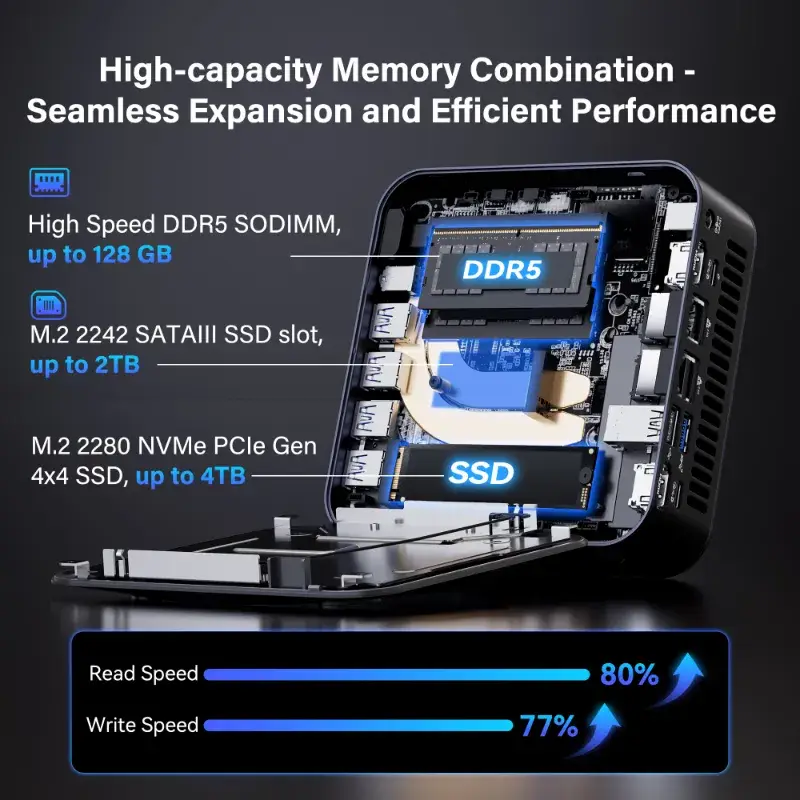 GEEKOM GT2 MEGA Mini PC